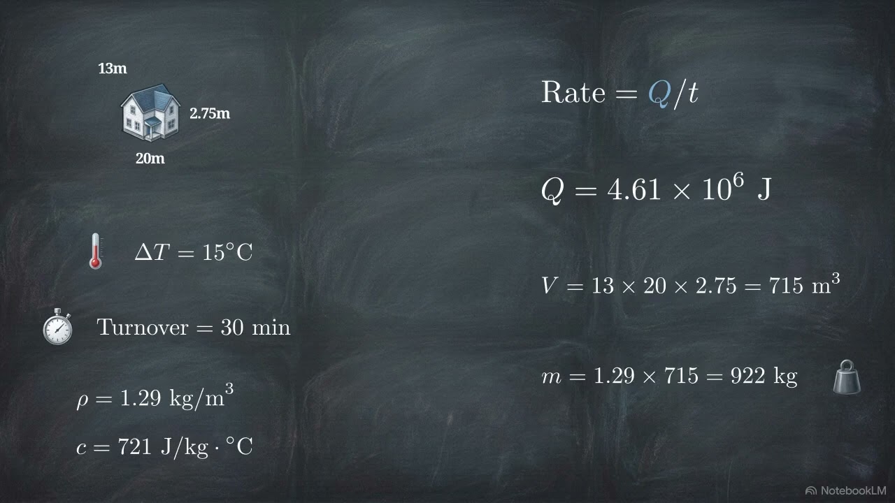 Convection