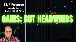 S&P Likely Going Higher; But Watch for Headwinds