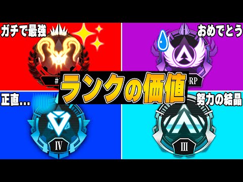 ランクについて詳しく解説