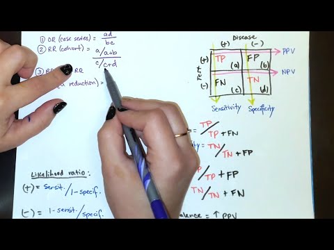 High Yield Biostats Equations You Should Know for Step 1, 2, 3 USMLE Exams Made Easy With Mnemonics.