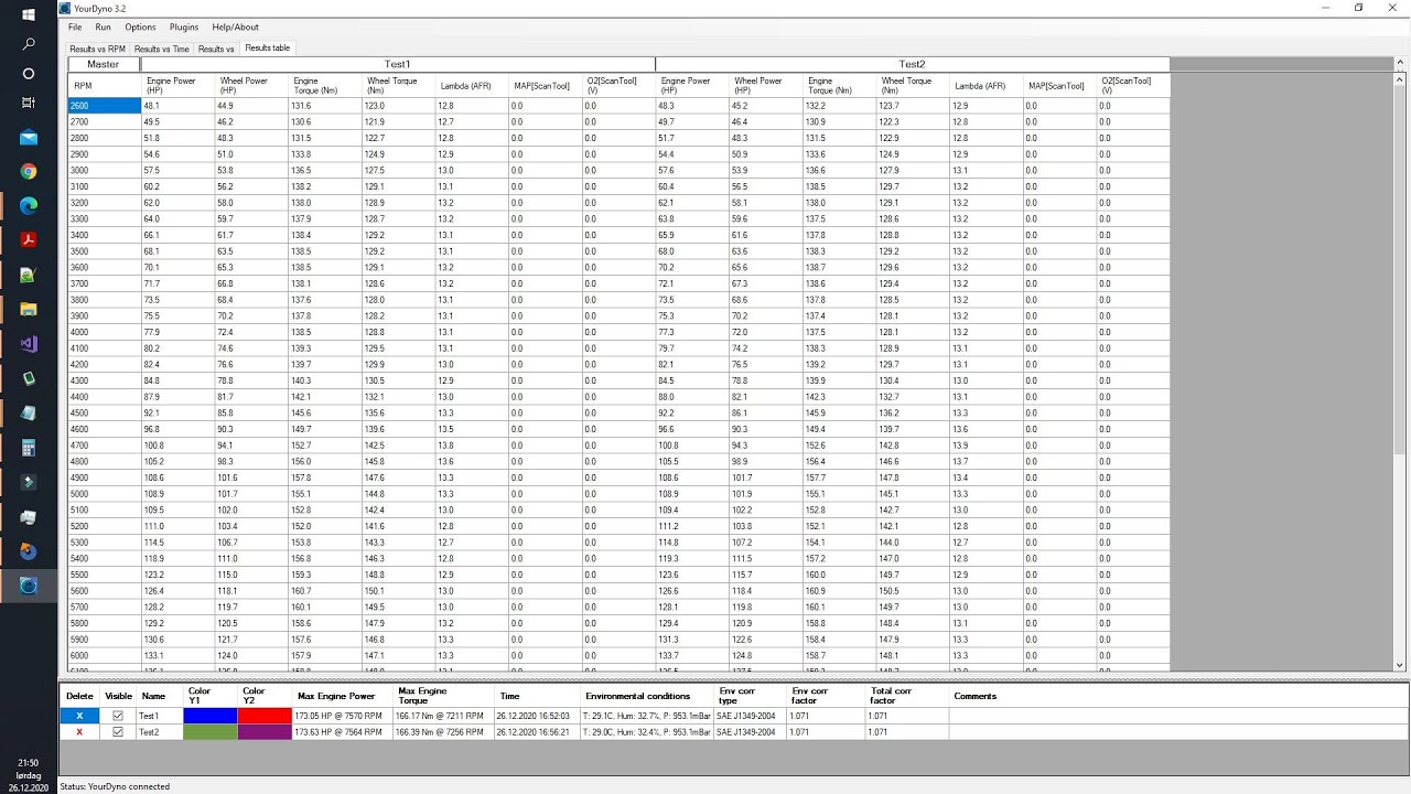 YourDyno.com: Working with Result tables