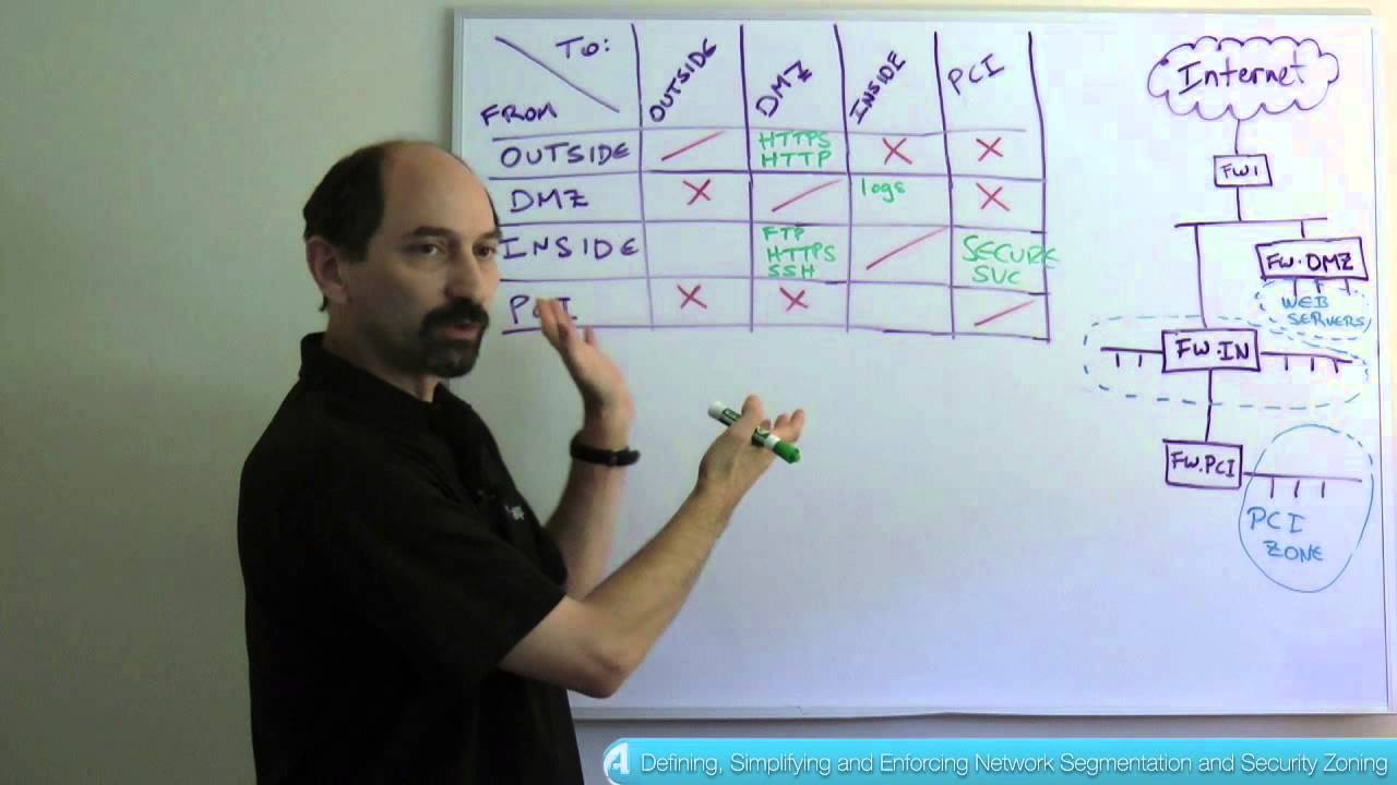 Lesson 2: How to Define, Simplify and Enforce Network Segmentation and Security Zoning