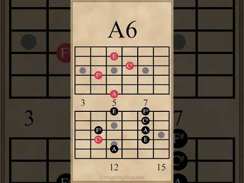 Two Major 6th Chords & Arpeggios | D6 - A6 #guitarlesson
