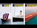 Comparison of SHIPS Weight From Lightest To Heaviest