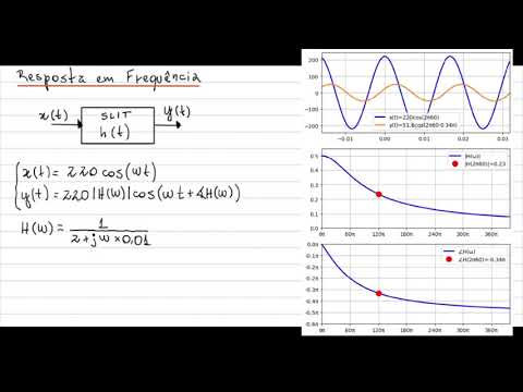 Resposta em frequência - Parte 1: utilização