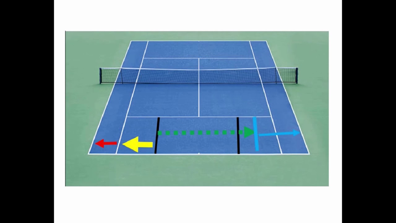How to Play SIngles --Offense and Defense Think Don't Just Play 105