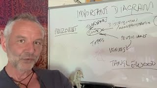 How My Brother & I Created Something Crazy, Unique &  Revolutionary For the Guitar Retail Industry