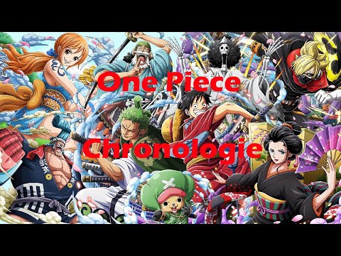One-Piece-Filme - RICHTIGE Reihenfolge *STAND 2022+*| Shiroiki