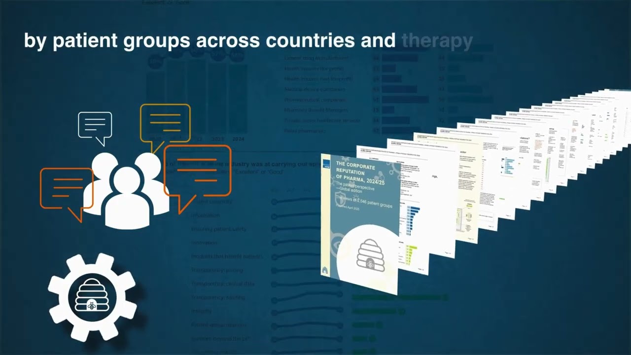 Corporate Reputation of Pharma report