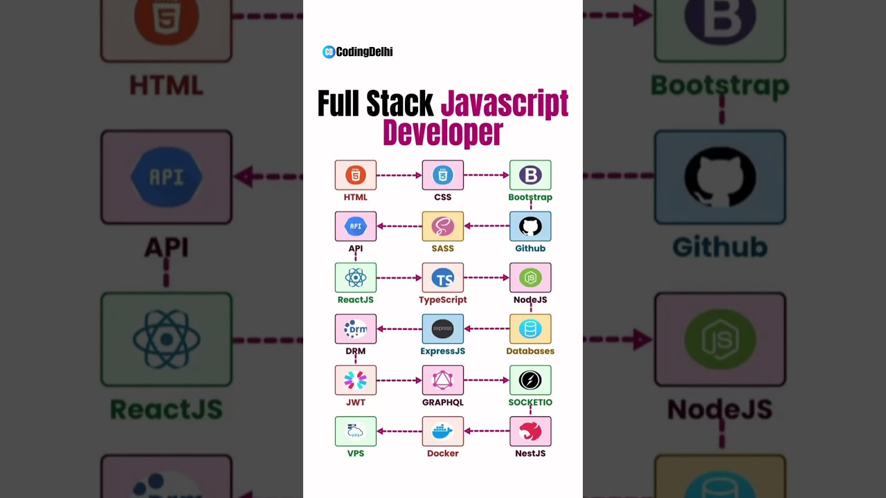 Full Stack JavaScript Developer
