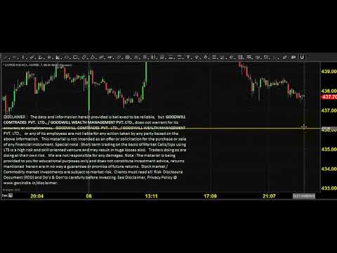 MCX COPPER TRADING TECHNICAL ANALYSIS JULY 09 2019 TAMIL CHENNAI TAMIL NADU INDIA