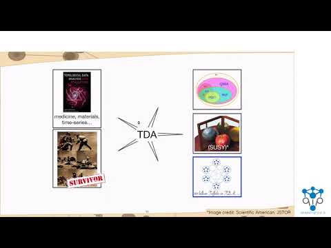 QIP2023 | Quantifying Quantum Advantage in Topological Data Analysis (Vedran Dunjko)