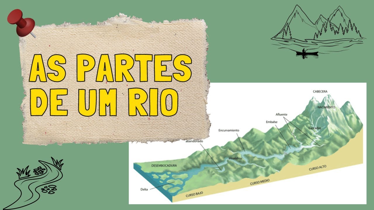 As partes de um rio
