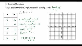 Graphing functions by plotting points