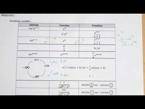 Sheet: ALL the PRIMITIVES & DERIVATIVES to KNOW to solve INTEGRALS - Bac+1 maths