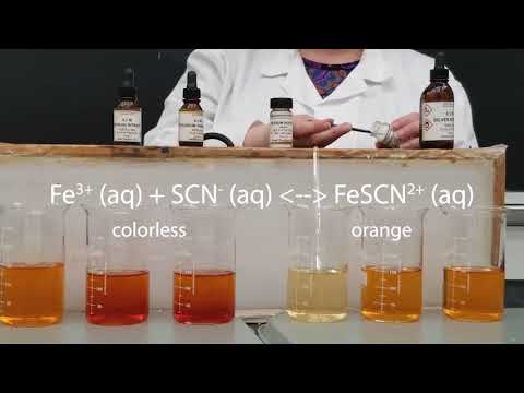 Le Chatelier's Principle - Iron (III) Thiocyanate