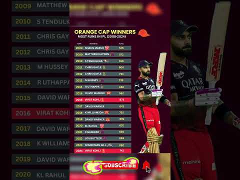 Orange Cap Winners in IPL History! 🏏🔥 Virat Kohli’s 973 Runs in 2016! #cricket #viratkohli