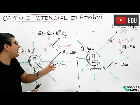 Campo e potencial elétrico - Entendendo o significado!
