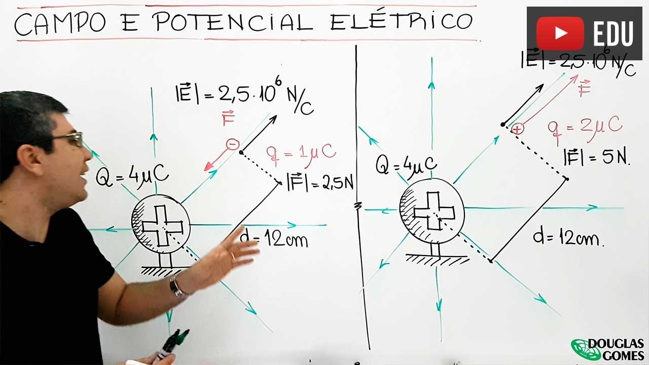 Campo e potencial elétrico - Entendendo o significado!