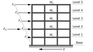 Equivalent static analysis 4-1| IS 1893 |Procedure|Solved Example|Earthquake Engineering|18cv741
