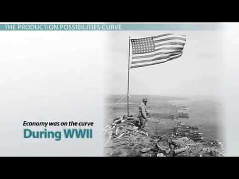 Shifts in the Production Possibilities Curve