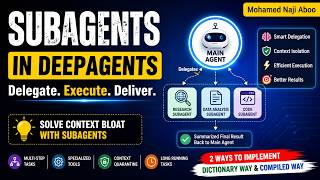 Subagents in DeepAgents Explained | General Purpose Subagent + Task Tool + Full Code Tutorial