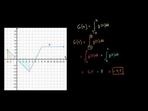 Calculs de valeurs d'une fonction définie par une intégrale
