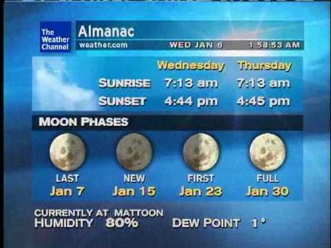 WeatherSTAR XL Bermuda﻿ Breeze by Bill Pound