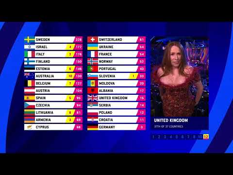 Catherine Tate (Donna - Doctor Who) saying Allons-Y at the Eurovision 2023