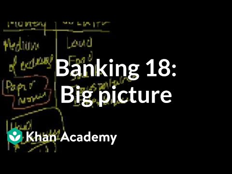 Banking 18: Big Picture Discussion