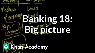 Banking 18: Big Picture Discussion