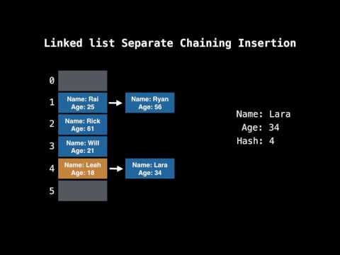 Hash table separate chaining Video