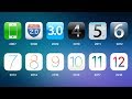 History Of IOS