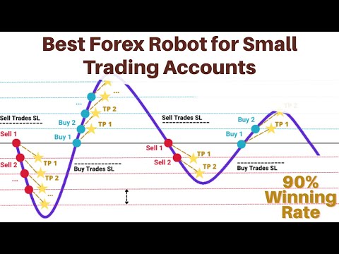Expert Advisor MT4 & MT5 | Best Forex EA for Small Accounts (AI Trading Robot)