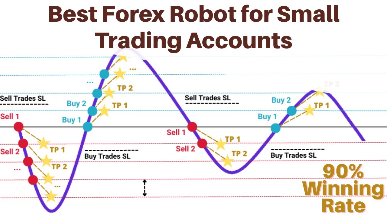Expert Advisor MT4 & MT5 | Best Forex EA for Small Accounts (AI Trading Robot)