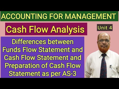 Accounting for Management I Financial Statement Analysis I Ratio Analysis I Hasham Ali Khan I