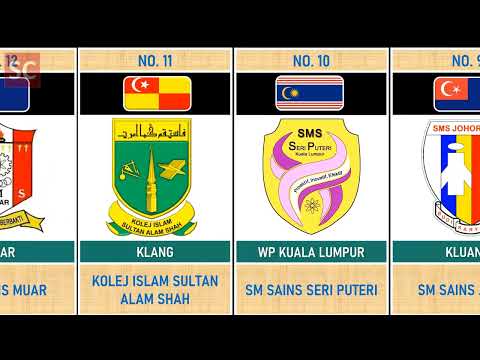 Terbaik | Top 20 Sekolah Menengah Di Malaysia