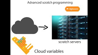 Advanced programming in scratch #1 cloud variables