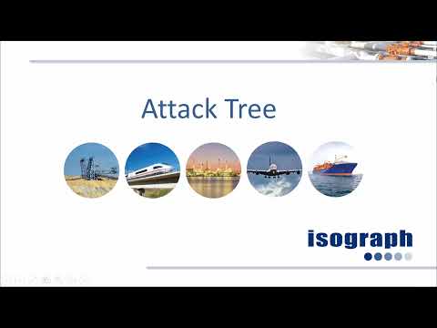 Attack Tree & Threat Analysis Demo