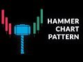 View 18 Hammer Hanging Man Candlestick Pattern