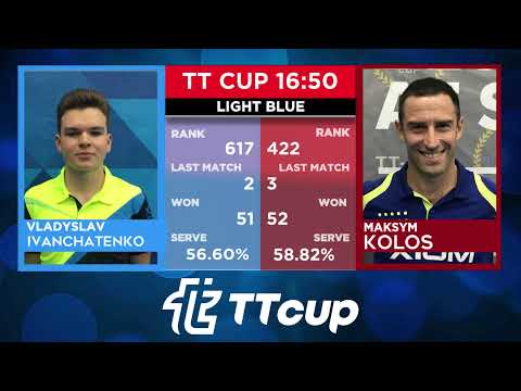 24 July  2022. Light blue . Final TT Cup