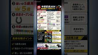 中京記念　データ分析　馬券傾向 #競馬予想 #中央競馬予想 #競馬 #horse #馬券