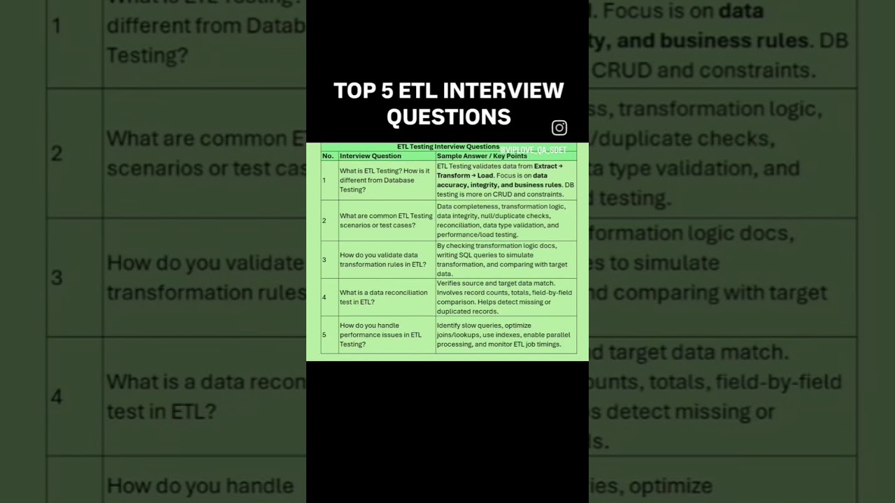 TOP 5 ETL TESTING INTERVIEW QUESTIONS | QA SDET