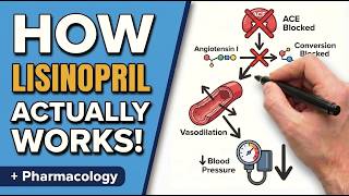 Lisinopril in 10 Minutes: Mechanism, Dosing, Side Effects & Clinical Pearls