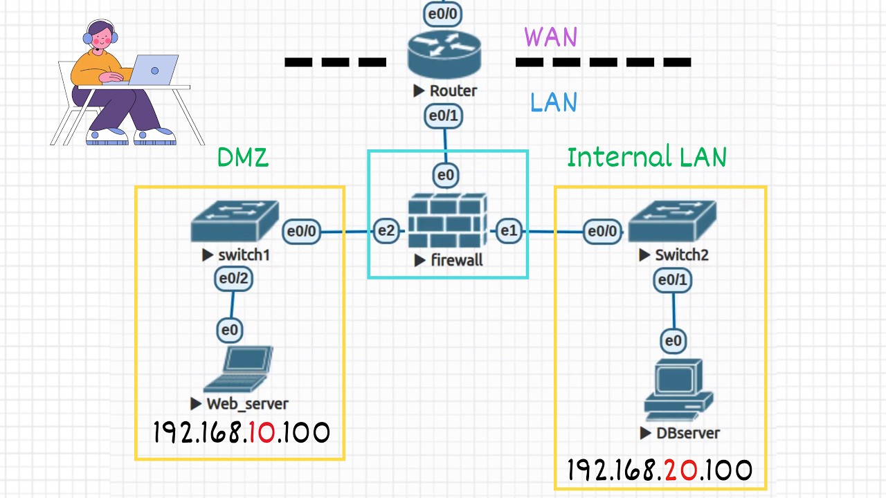 What is a DMZ, and why every company has one