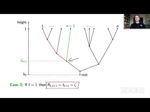 Dmitry Panchenko: Ultrametricity in spin glass models