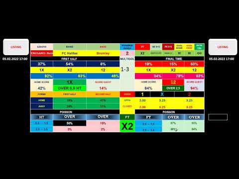 Football prediction tips and analysis for Today