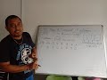 How To Convert IP Address In Binary Form