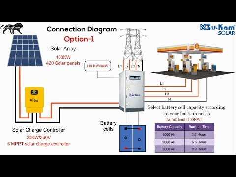 Best Solar Inverter in India | 100KW Off-Grid Solar System