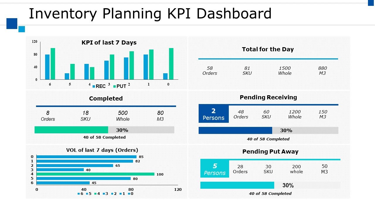 Inventory Planning KPI Dashboard Ppt Powerpoint Presentation Summary Layout Ideas